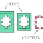 9+1 EGYSZERŰ SZŐNYEG ELHELYEZÉSI SZABÁLY